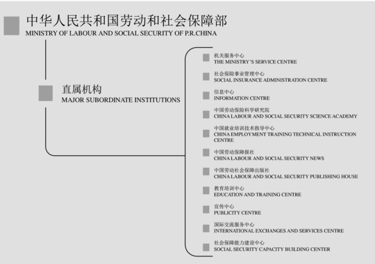 Weird chinese experimental works confusing